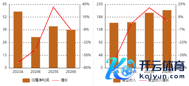 预测统计（图来自东方钞票网）