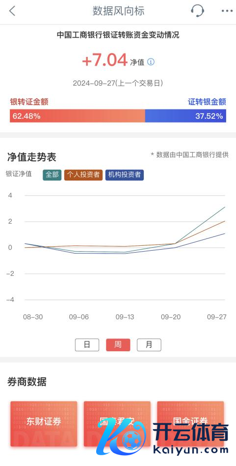 图片开头：工商银行手机APP