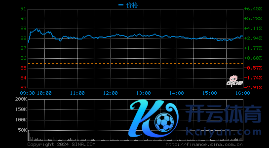 网易一季度线游戏职业净收入150亿元 同比加多10.8%